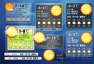 桌面天氣秀,桌面天氣秀下載,天氣預報軟件